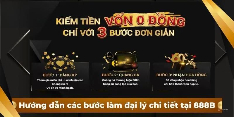 Các bước cơ bản để bạn có thể bắt đầu hợp tác với 888b